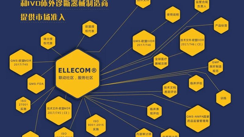 家用医疗器械定制贴牌：合规与创新的平衡之道**